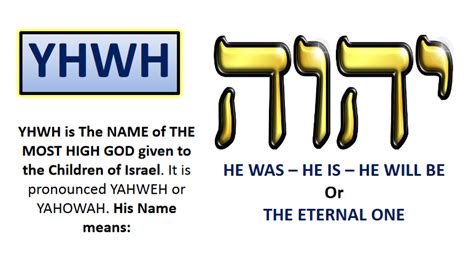 Jul 28, 2022 ... The Hebrew letters that (in English) give YHWH (the tetragram) occurs 6,973 times in the sacred Hebrew scriptures. It has variously been ...